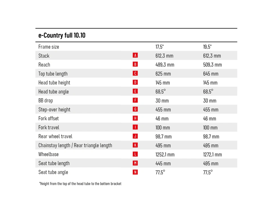 e-Country full 10.10-(720 Wh)