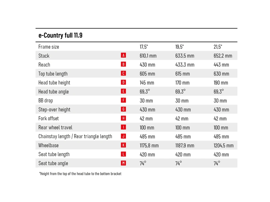 e-Country full 11.9