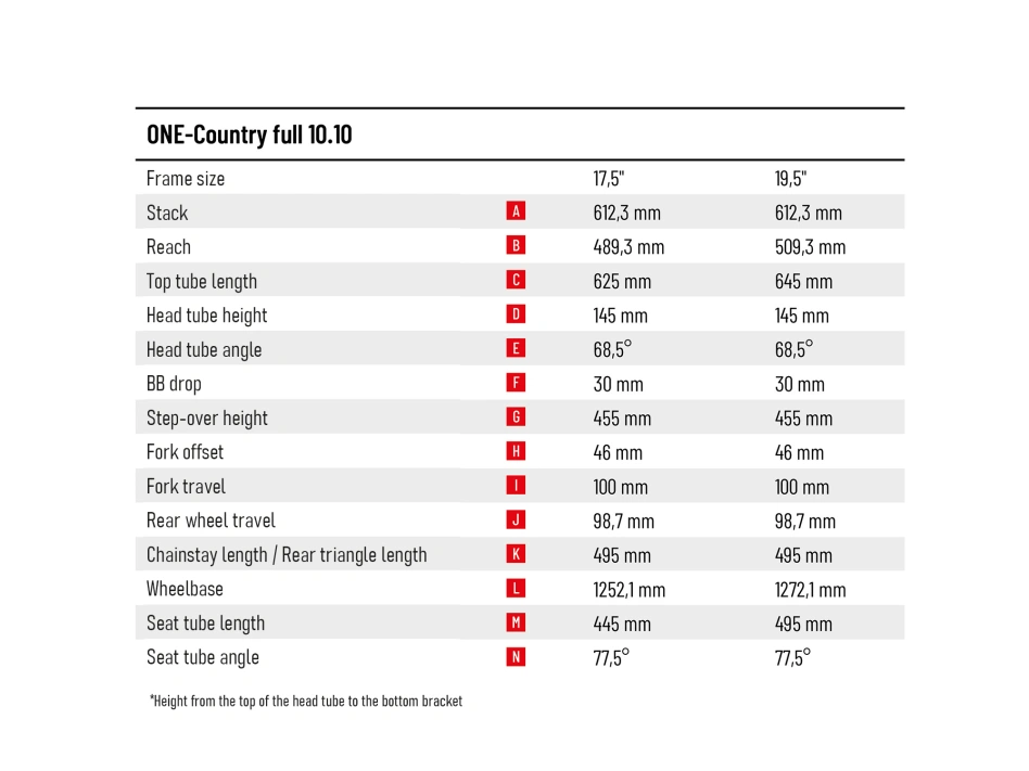 ONE-Country full 10.10-(720 Wh)