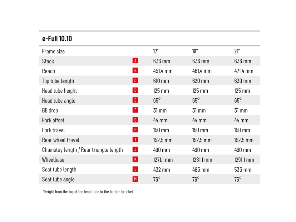 e-Full 10.10-(720 Wh)