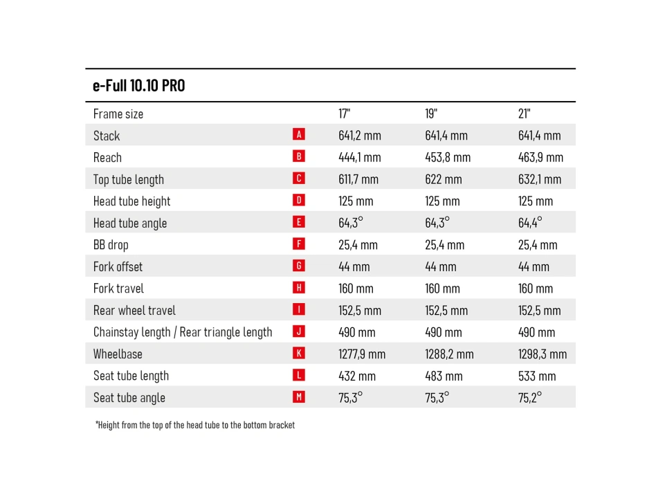 e-Full 10.10-PRO (720 Wh)