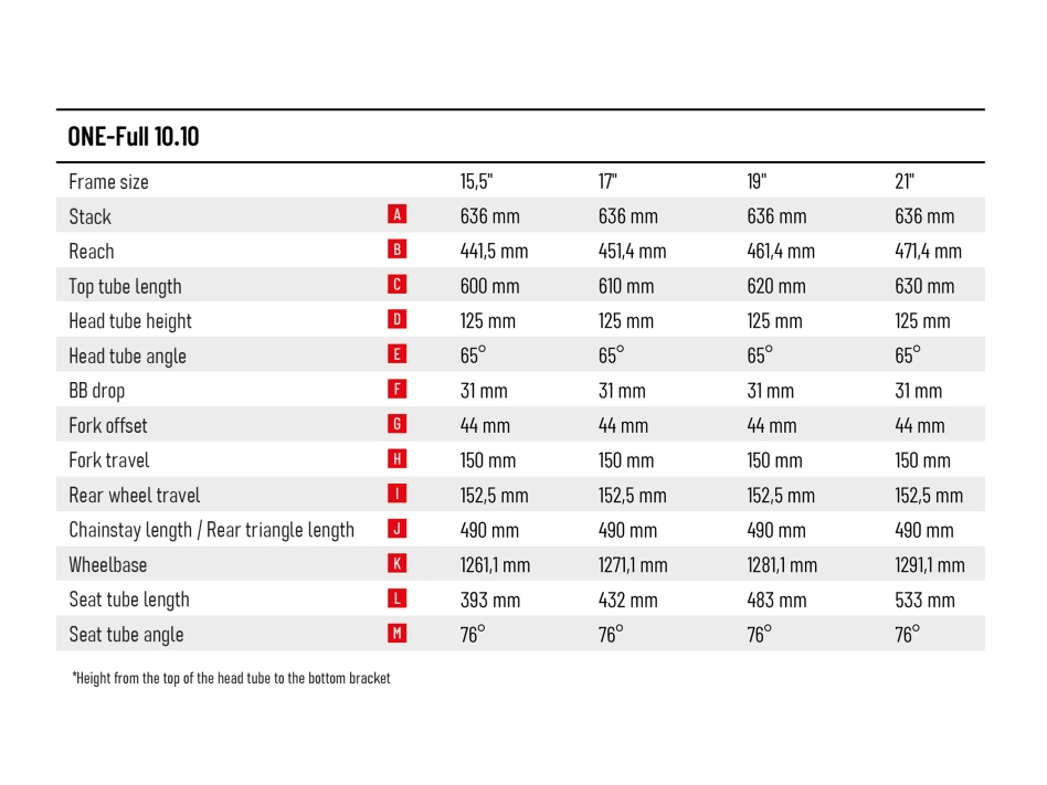 ONE-Full 10.10-(720 Wh)