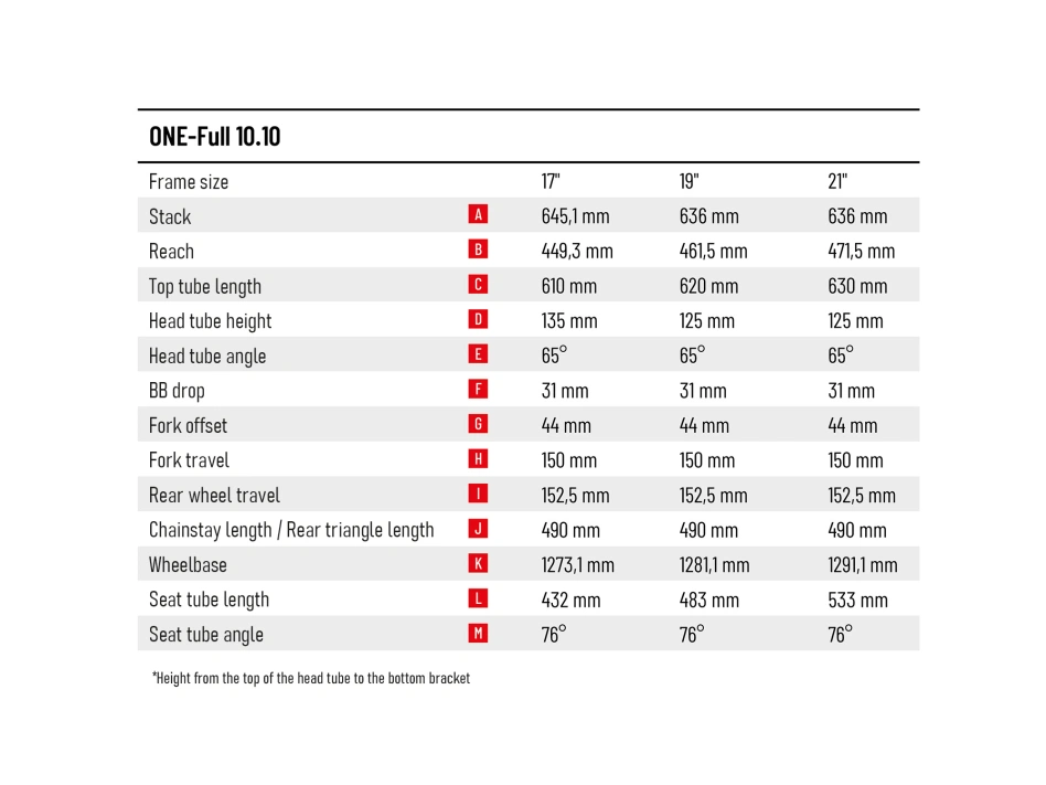 ONE-Full 10.10-(900 Wh)