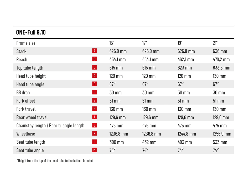 ONE-Full 9.10-(720 Wh)