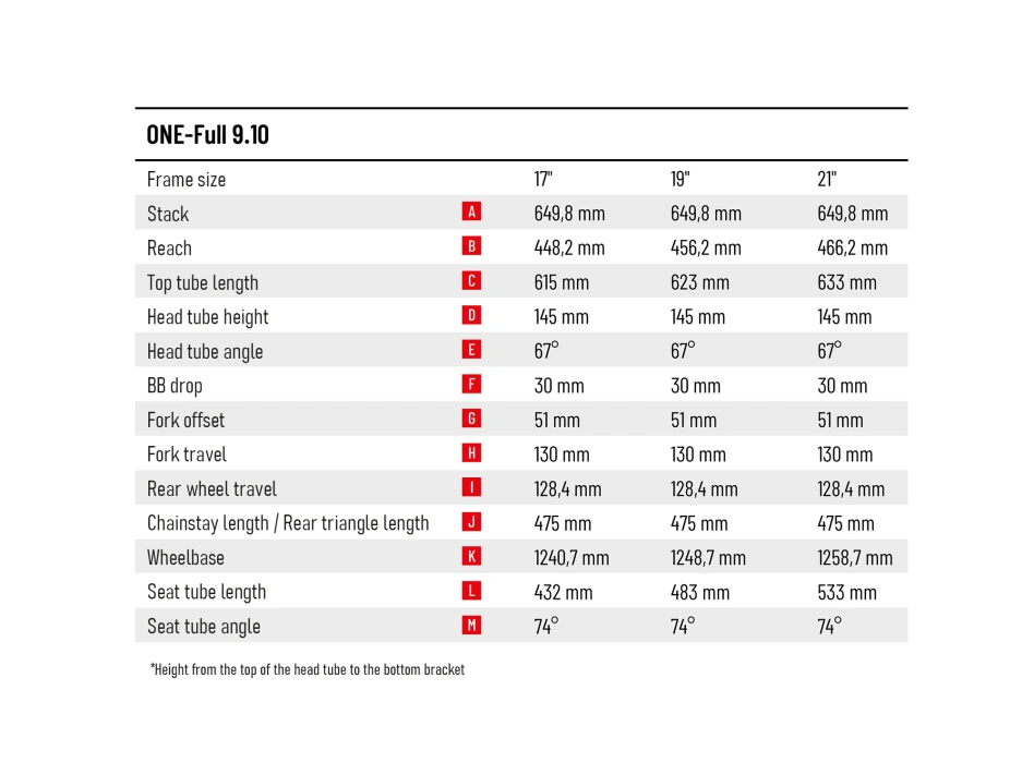 ONE-Full 9.10-(900 Wh)